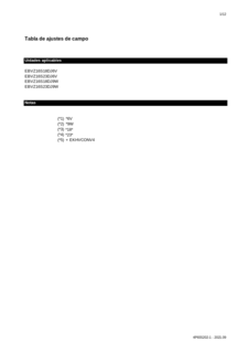 EBVZ-D6V-9W_Field settings table_4PES655202-1_Spanish download